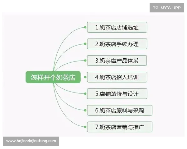 揭开52奶茶背后的创新理念与成功秘笈探索 揭开52奶茶背后的创新理念与成功秘笈探索
