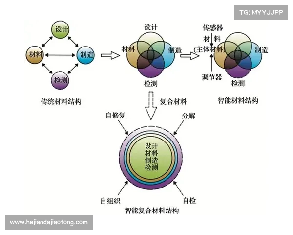 冰虫鳞片结构特性与生物材料创新应用研究综述 冰虫鳞片结构特性与生物材料创新应用研究综述